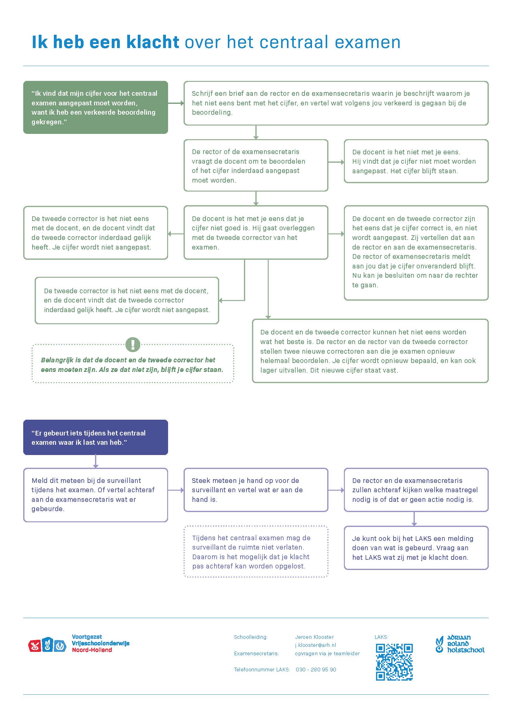 Klachtenposters-ARH-centraalexamen