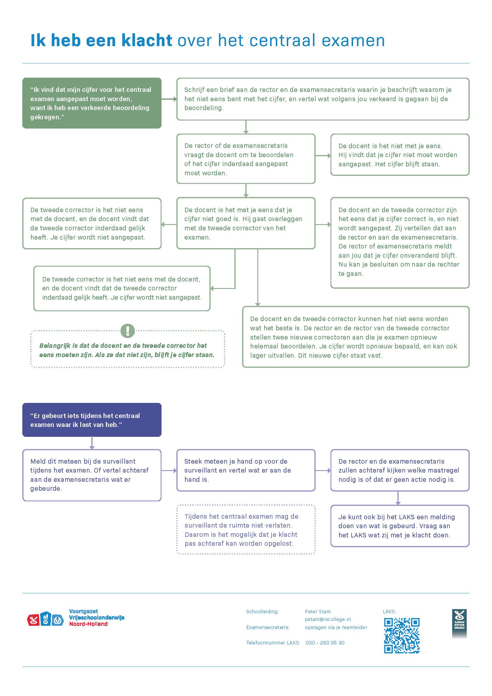 Klachtenposters-RSC-centraalexamen
